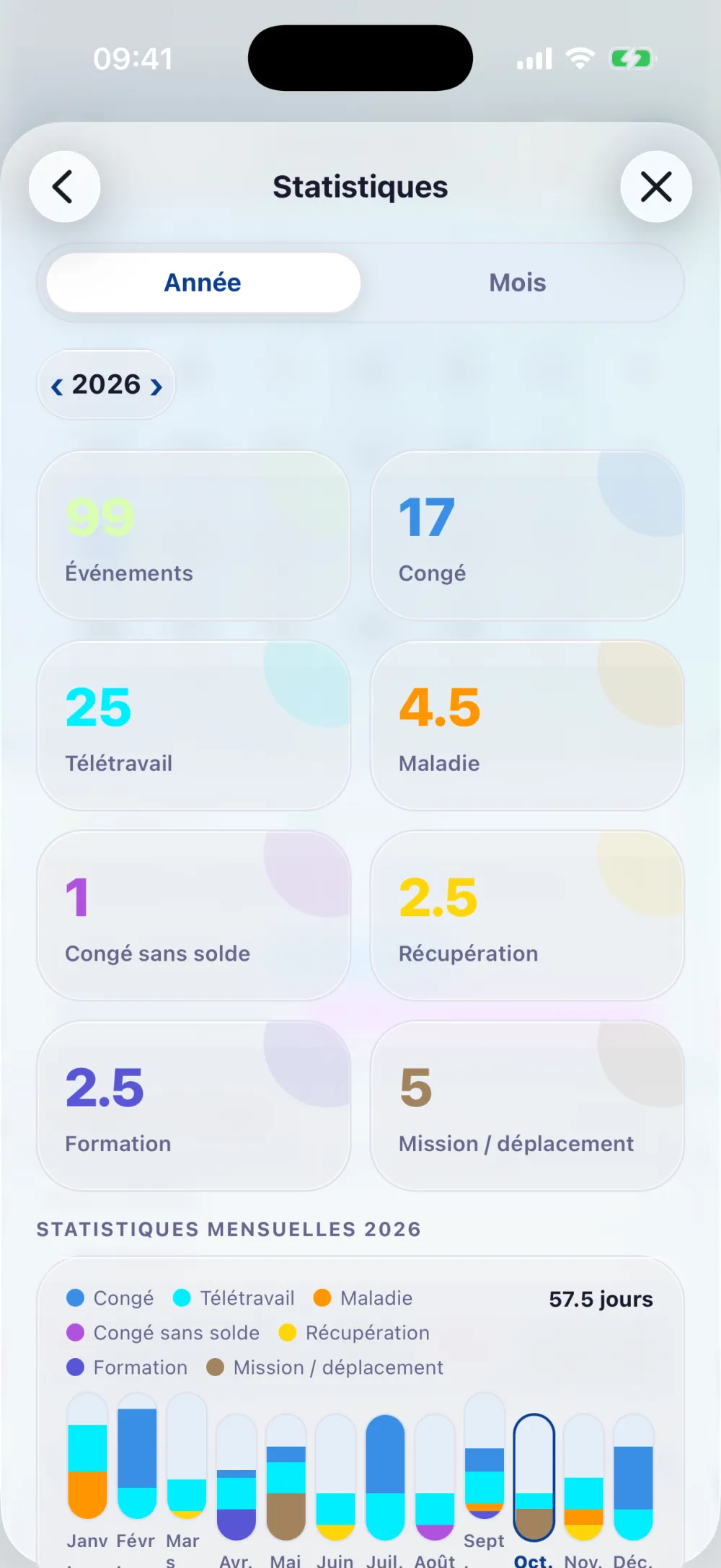 Tableau de bord des statistiques : compteurs par type et carte d'activité annuelle façon calendrier de contributions