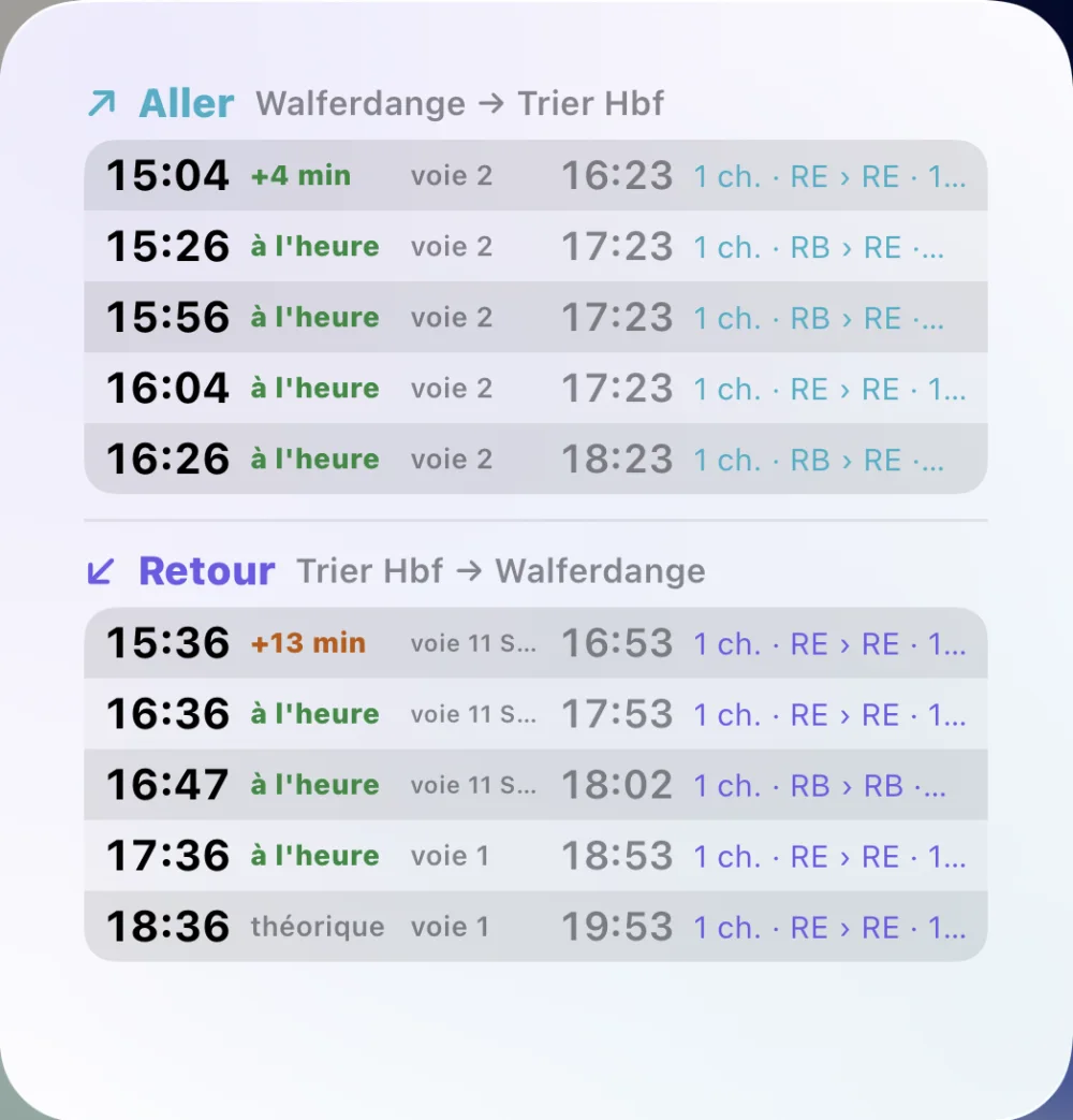 Grand widget Prochains trains : section Aller Walferdange vers Trier avec trois départs dont un à plus 1 minute et la voie 2, puis section Retour Trier vers Walferdange avec trois départs